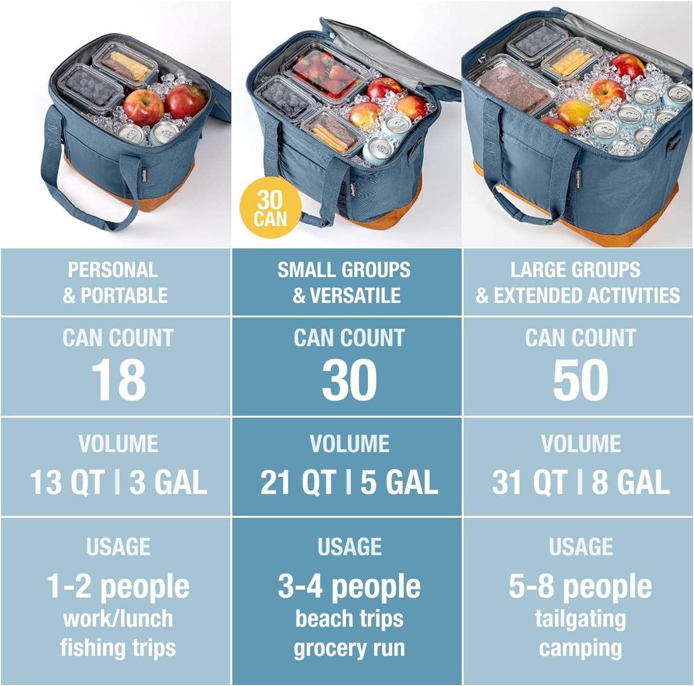 imageCleverMade Collapsible Insulated Cooler Bag  Leakproof Soft Folding Cooler for Beach Travel CarBlue  Pacifica Cooler  30 Can