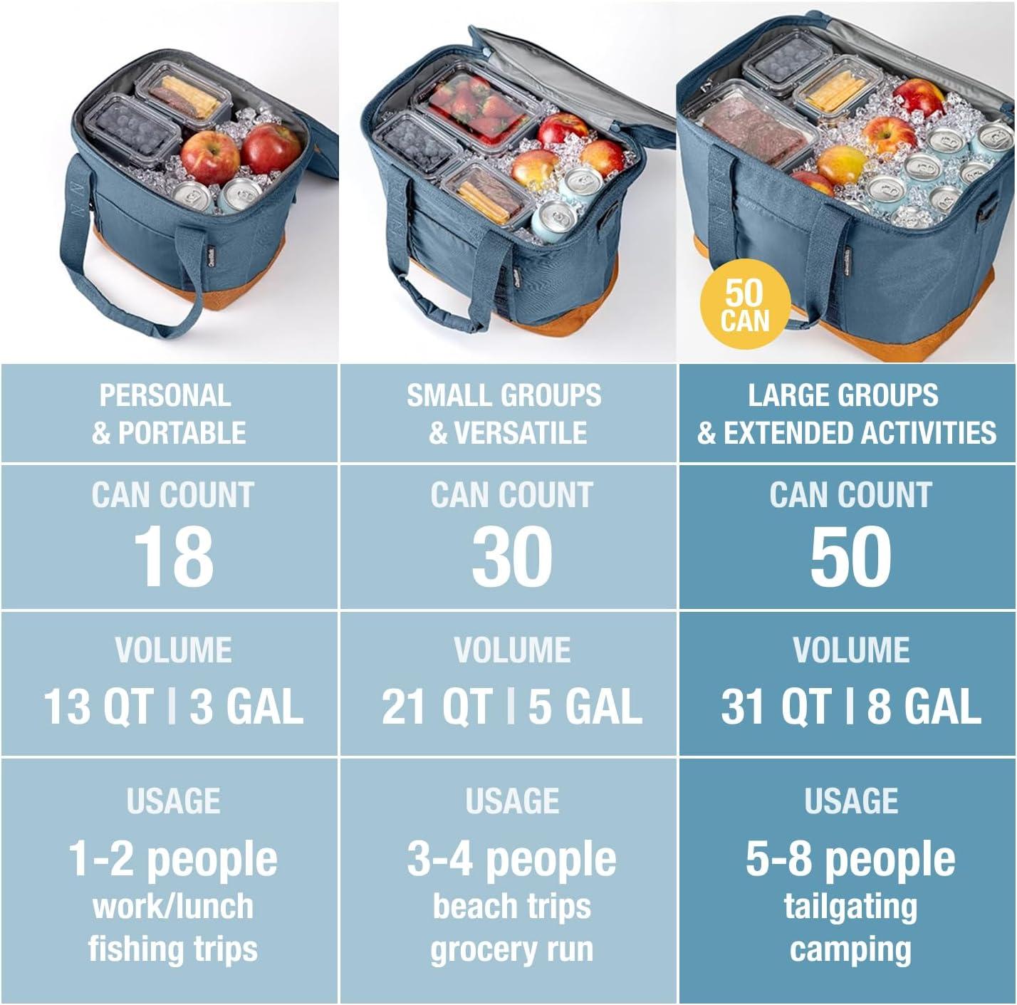 imageCleverMade Collapsible Insulated Cooler Bag  Leakproof Soft Folding Cooler for Beach Travel CarBlue  Pacifica Cooler  50 Can